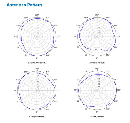 WIFI 802.11 Ax İçeri Giriş Noktası AirEngine5760-10 Kablosuz Yönlendiricisi